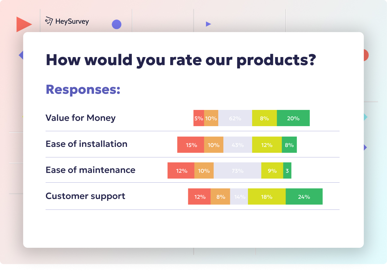 25 Quality Assurance Survey Questions for Best Results
