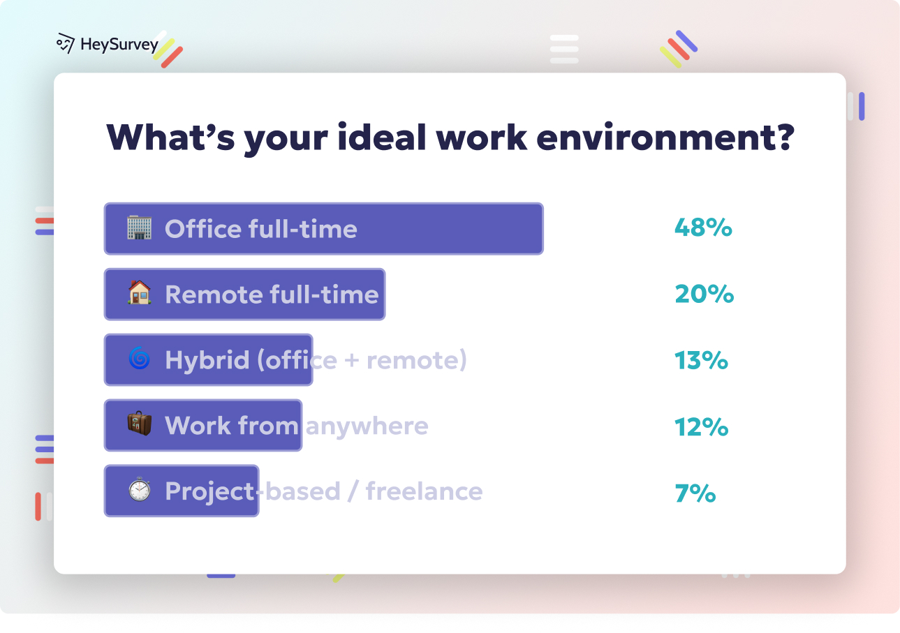 25 Phishing Survey Questions to Boost Employee Awareness