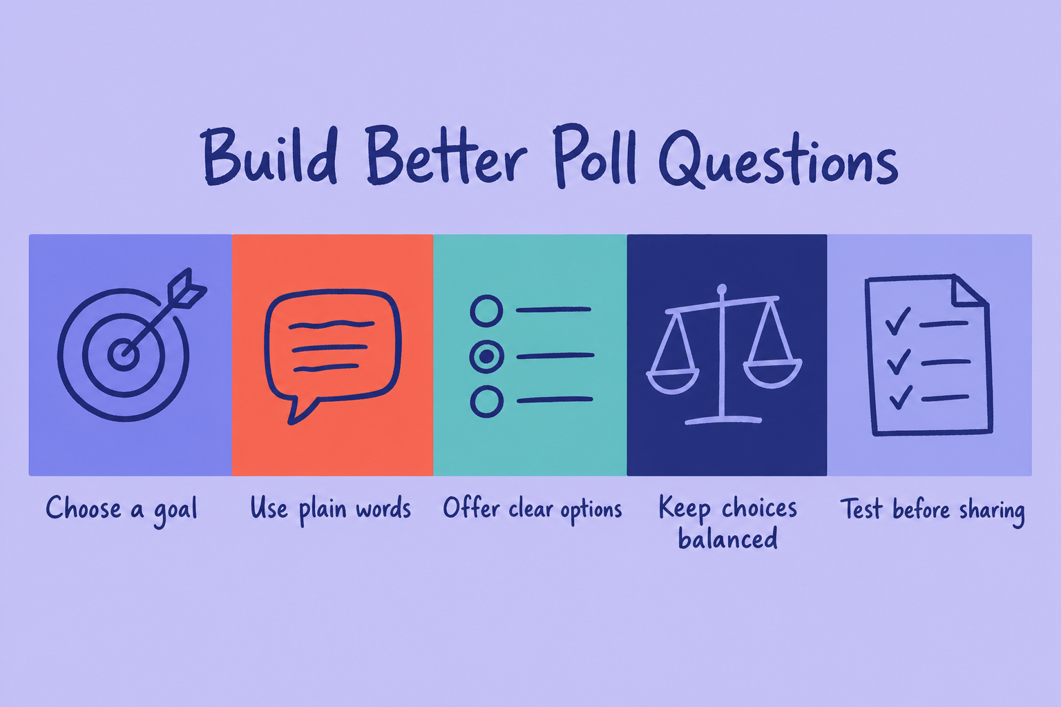 Five labeled steps on a lilac strip read Choose a goal, Use plain words, Offer clear options, Keep choices balanced, and Test before sharing.